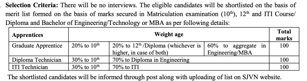 SJVN Ltd. Shimla Recruitment 2025 Notification Out For Apprentice