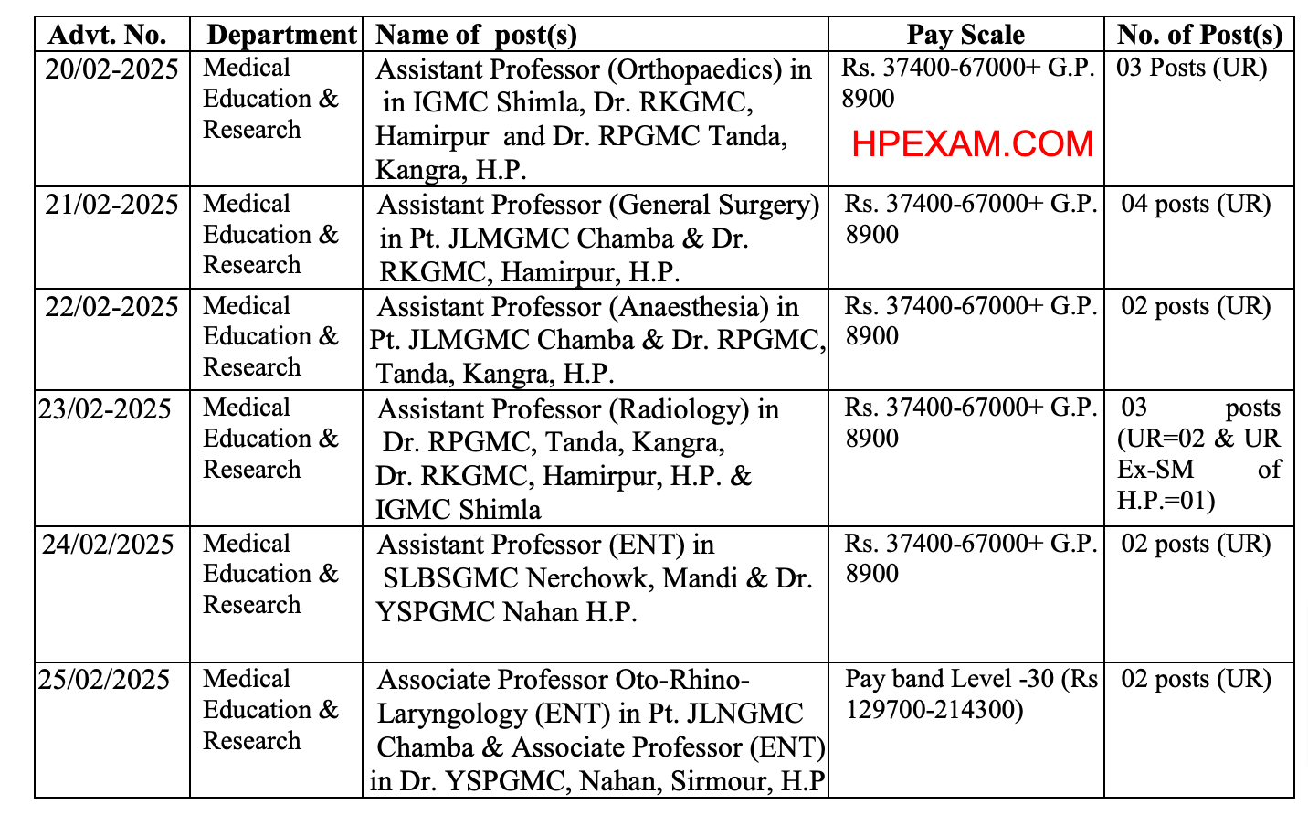 HPPSC Shimla Assistant Professor & Associate Professor Recruitment 2025